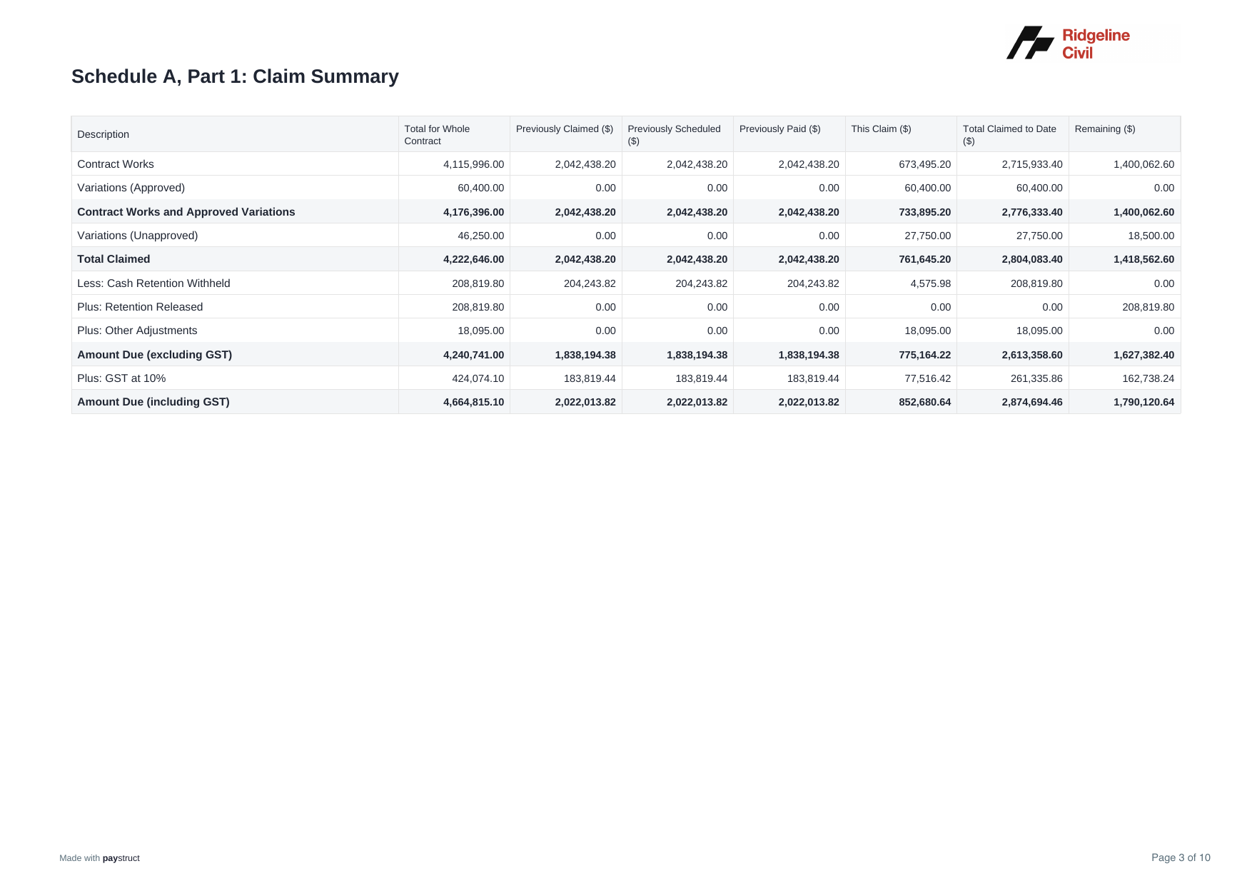 Part 1: Claim summary